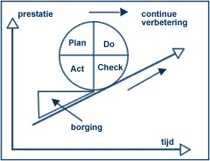 illustratie